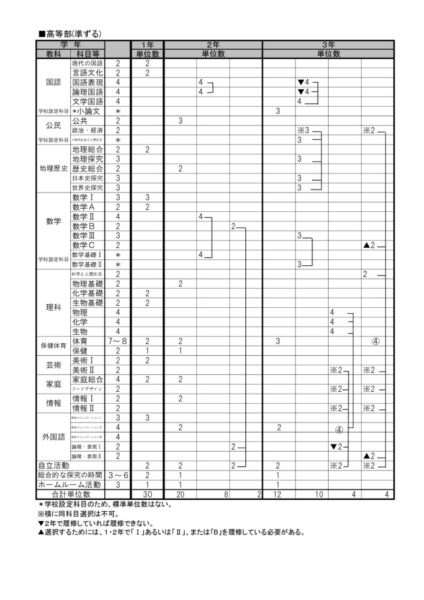 R7高等部教育課程のサムネイル