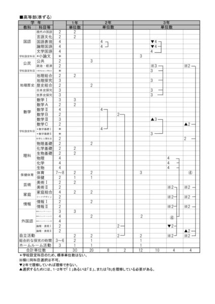 R7高等部教育課程のサムネイル