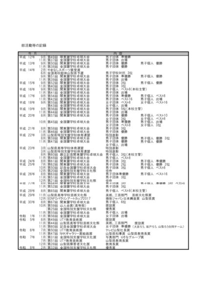 R8部活動の記憶のサムネイル