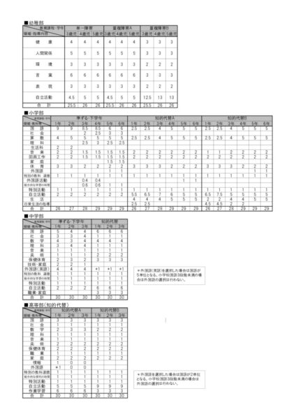 幼小中高（教育課程）１のサムネイル